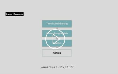 01 | Grundlagen Verkaufsgespräch