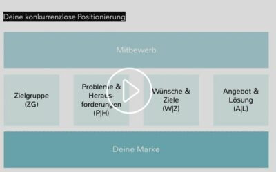 3 | Positionierung